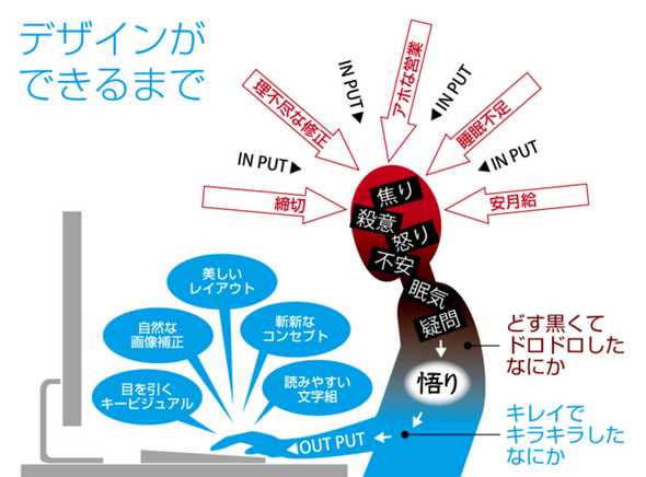 デザイナーあるある ラボーナ